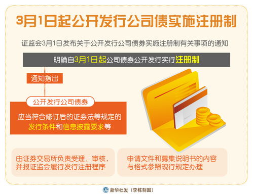 新華社上海5月20日電(   )為深入推進(jìn)公司債券注冊(cè)制改革,規(guī)范公司債券發(fā)行上市審核和自律監(jiān)管工作,滬深交易所于5月19日分別就起草、修訂的《公司債券發(fā)行上市審核規(guī)則》《公司債券上市規(guī)則》《非公開(kāi)發(fā)行公司債券掛牌(轉(zhuǎn)讓)規(guī)則》《債券市場(chǎng)投資者適當(dāng)性管理?