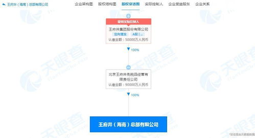 王府井于海南成立總部公司 注冊資本9億人民幣